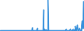 CN 29029000 /Exports /Unit = Prices (Euro/ton) /Partner: Norway /Reporter: Eur27_2020 /29029000:Cyclic Hydrocarbons (Excl. Cyclanes, Cyclenes, Benzene, Toluene, Xylenes, Styrene, Ethylbenzene and Cumene)