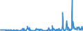 CN 29029000 /Exports /Unit = Prices (Euro/ton) /Partner: Sweden /Reporter: Eur27_2020 /29029000:Cyclic Hydrocarbons (Excl. Cyclanes, Cyclenes, Benzene, Toluene, Xylenes, Styrene, Ethylbenzene and Cumene)