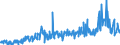 CN 29029000 /Exports /Unit = Prices (Euro/ton) /Partner: Austria /Reporter: Eur27_2020 /29029000:Cyclic Hydrocarbons (Excl. Cyclanes, Cyclenes, Benzene, Toluene, Xylenes, Styrene, Ethylbenzene and Cumene)