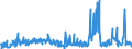 CN 29029000 /Exports /Unit = Prices (Euro/ton) /Partner: Switzerland /Reporter: Eur27_2020 /29029000:Cyclic Hydrocarbons (Excl. Cyclanes, Cyclenes, Benzene, Toluene, Xylenes, Styrene, Ethylbenzene and Cumene)