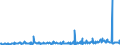 CN 29029000 /Exports /Unit = Prices (Euro/ton) /Partner: Turkey /Reporter: Eur27_2020 /29029000:Cyclic Hydrocarbons (Excl. Cyclanes, Cyclenes, Benzene, Toluene, Xylenes, Styrene, Ethylbenzene and Cumene)
