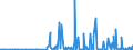 CN 29029000 /Exports /Unit = Prices (Euro/ton) /Partner: Estonia /Reporter: Eur27_2020 /29029000:Cyclic Hydrocarbons (Excl. Cyclanes, Cyclenes, Benzene, Toluene, Xylenes, Styrene, Ethylbenzene and Cumene)