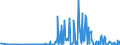 CN 29029000 /Exports /Unit = Prices (Euro/ton) /Partner: Latvia /Reporter: Eur27_2020 /29029000:Cyclic Hydrocarbons (Excl. Cyclanes, Cyclenes, Benzene, Toluene, Xylenes, Styrene, Ethylbenzene and Cumene)