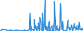 CN 29029000 /Exports /Unit = Prices (Euro/ton) /Partner: Lithuania /Reporter: Eur27_2020 /29029000:Cyclic Hydrocarbons (Excl. Cyclanes, Cyclenes, Benzene, Toluene, Xylenes, Styrene, Ethylbenzene and Cumene)