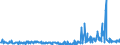 CN 29029000 /Exports /Unit = Prices (Euro/ton) /Partner: Poland /Reporter: Eur27_2020 /29029000:Cyclic Hydrocarbons (Excl. Cyclanes, Cyclenes, Benzene, Toluene, Xylenes, Styrene, Ethylbenzene and Cumene)