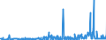 CN 29029000 /Exports /Unit = Prices (Euro/ton) /Partner: Slovakia /Reporter: Eur27_2020 /29029000:Cyclic Hydrocarbons (Excl. Cyclanes, Cyclenes, Benzene, Toluene, Xylenes, Styrene, Ethylbenzene and Cumene)