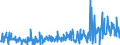 CN 29029000 /Exports /Unit = Prices (Euro/ton) /Partner: Hungary /Reporter: Eur27_2020 /29029000:Cyclic Hydrocarbons (Excl. Cyclanes, Cyclenes, Benzene, Toluene, Xylenes, Styrene, Ethylbenzene and Cumene)