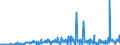 CN 29029000 /Exports /Unit = Prices (Euro/ton) /Partner: Romania /Reporter: Eur27_2020 /29029000:Cyclic Hydrocarbons (Excl. Cyclanes, Cyclenes, Benzene, Toluene, Xylenes, Styrene, Ethylbenzene and Cumene)