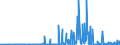 CN 29029000 /Exports /Unit = Prices (Euro/ton) /Partner: Bulgaria /Reporter: Eur27_2020 /29029000:Cyclic Hydrocarbons (Excl. Cyclanes, Cyclenes, Benzene, Toluene, Xylenes, Styrene, Ethylbenzene and Cumene)