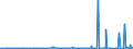 CN 29029000 /Exports /Unit = Prices (Euro/ton) /Partner: Ukraine /Reporter: Eur27_2020 /29029000:Cyclic Hydrocarbons (Excl. Cyclanes, Cyclenes, Benzene, Toluene, Xylenes, Styrene, Ethylbenzene and Cumene)
