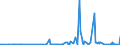 CN 29029000 /Exports /Unit = Prices (Euro/ton) /Partner: Belarus /Reporter: Eur27_2020 /29029000:Cyclic Hydrocarbons (Excl. Cyclanes, Cyclenes, Benzene, Toluene, Xylenes, Styrene, Ethylbenzene and Cumene)