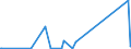 CN 29029000 /Exports /Unit = Prices (Euro/ton) /Partner: Armenia /Reporter: Eur27_2020 /29029000:Cyclic Hydrocarbons (Excl. Cyclanes, Cyclenes, Benzene, Toluene, Xylenes, Styrene, Ethylbenzene and Cumene)