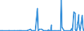 CN 29029000 /Exports /Unit = Prices (Euro/ton) /Partner: Kasakhstan /Reporter: Eur27_2020 /29029000:Cyclic Hydrocarbons (Excl. Cyclanes, Cyclenes, Benzene, Toluene, Xylenes, Styrene, Ethylbenzene and Cumene)