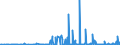 CN 29029000 /Exports /Unit = Prices (Euro/ton) /Partner: Croatia /Reporter: Eur27_2020 /29029000:Cyclic Hydrocarbons (Excl. Cyclanes, Cyclenes, Benzene, Toluene, Xylenes, Styrene, Ethylbenzene and Cumene)