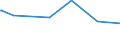 CN 29029000 /Exports /Unit = Prices (Euro/ton) /Partner: Kosovo /Reporter: Eur27_2020 /29029000:Cyclic Hydrocarbons (Excl. Cyclanes, Cyclenes, Benzene, Toluene, Xylenes, Styrene, Ethylbenzene and Cumene)