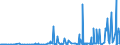 CN 29029000 /Exports /Unit = Prices (Euro/ton) /Partner: Serbia /Reporter: Eur27_2020 /29029000:Cyclic Hydrocarbons (Excl. Cyclanes, Cyclenes, Benzene, Toluene, Xylenes, Styrene, Ethylbenzene and Cumene)