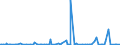 CN 29029000 /Exports /Unit = Prices (Euro/ton) /Partner: Tunisia /Reporter: Eur27_2020 /29029000:Cyclic Hydrocarbons (Excl. Cyclanes, Cyclenes, Benzene, Toluene, Xylenes, Styrene, Ethylbenzene and Cumene)