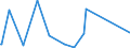 CN 29029000 /Exports /Unit = Prices (Euro/ton) /Partner: Libya /Reporter: Eur27_2020 /29029000:Cyclic Hydrocarbons (Excl. Cyclanes, Cyclenes, Benzene, Toluene, Xylenes, Styrene, Ethylbenzene and Cumene)