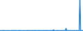 CN 29029000 /Exports /Unit = Prices (Euro/ton) /Partner: Egypt /Reporter: Eur27_2020 /29029000:Cyclic Hydrocarbons (Excl. Cyclanes, Cyclenes, Benzene, Toluene, Xylenes, Styrene, Ethylbenzene and Cumene)