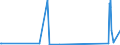 CN 29029000 /Exports /Unit = Prices (Euro/ton) /Partner: Gabon /Reporter: Eur27_2020 /29029000:Cyclic Hydrocarbons (Excl. Cyclanes, Cyclenes, Benzene, Toluene, Xylenes, Styrene, Ethylbenzene and Cumene)