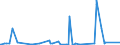 CN 29029000 /Exports /Unit = Prices (Euro/ton) /Partner: Angola /Reporter: Eur27_2020 /29029000:Cyclic Hydrocarbons (Excl. Cyclanes, Cyclenes, Benzene, Toluene, Xylenes, Styrene, Ethylbenzene and Cumene)