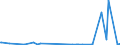 CN 29029000 /Exports /Unit = Prices (Euro/ton) /Partner: Mozambique /Reporter: Eur27_2020 /29029000:Cyclic Hydrocarbons (Excl. Cyclanes, Cyclenes, Benzene, Toluene, Xylenes, Styrene, Ethylbenzene and Cumene)