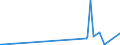 CN 29029000 /Exports /Unit = Prices (Euro/ton) /Partner: Namibia /Reporter: Eur27_2020 /29029000:Cyclic Hydrocarbons (Excl. Cyclanes, Cyclenes, Benzene, Toluene, Xylenes, Styrene, Ethylbenzene and Cumene)