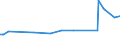 KN 29029010 /Exporte /Einheit = Preise (Euro/Tonne) /Partnerland: Daenemark /Meldeland: Europäische Union /29029010:Naphthalin und Anthracen