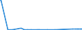 KN 29029030 /Exporte /Einheit = Preise (Euro/Tonne) /Partnerland: Niederlande /Meldeland: Europäische Union /29029030:Biphenyl und Terphenyle