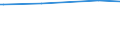 KN 29029030 /Exporte /Einheit = Preise (Euro/Tonne) /Partnerland: Daenemark /Meldeland: Europäische Union /29029030:Biphenyl und Terphenyle