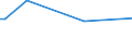 KN 29029030 /Exporte /Einheit = Preise (Euro/Tonne) /Partnerland: Ungarn /Meldeland: Europäische Union /29029030:Biphenyl und Terphenyle