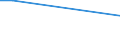 KN 29029060 /Exporte /Einheit = Preise (Euro/Tonne) /Partnerland: Deutschland /Meldeland: Europäische Union /29029060:1,3-diisopropylbenzol