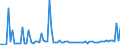 KN 29029090 /Exporte /Einheit = Preise (Euro/Tonne) /Partnerland: Daenemark /Meldeland: Europäische Union /29029090:Kohlenwasserstoffe, Cyclisch (Ausg. Acyclisch Sowie Benzol, Toluol, Xylole, Styrol, Ethylbenzol, Cumol, Naphthalin, Anthracen, Biphenyl und Terphenyle)