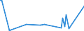 CN 29029090 /Exports /Unit = Prices (Euro/ton) /Partner: Lithuania /Reporter: European Union /29029090:Cyclic Hydrocarbons (Excl. Cyclanes, Cyclenes, Benzene, Toluene, Xylenes, Styrene, Ethylbenzene, Cumene, Naphthalene, Anthracene, Biphenyl and Terphenyls)