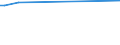 CN 29029090 /Exports /Unit = Prices (Euro/ton) /Partner: Guatemala /Reporter: European Union /29029090:Cyclic Hydrocarbons (Excl. Cyclanes, Cyclenes, Benzene, Toluene, Xylenes, Styrene, Ethylbenzene, Cumene, Naphthalene, Anthracene, Biphenyl and Terphenyls)