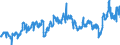 CN 2902 /Exports /Unit = Prices (Euro/ton) /Partner: France /Reporter: Eur27_2020 /2902:Cyclic Hydrocarbons