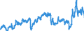CN 2902 /Exports /Unit = Prices (Euro/ton) /Partner: Netherlands /Reporter: Eur27_2020 /2902:Cyclic Hydrocarbons