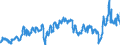 CN 2902 /Exports /Unit = Prices (Euro/ton) /Partner: Germany /Reporter: Eur27_2020 /2902:Cyclic Hydrocarbons