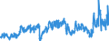 CN 2902 /Exports /Unit = Prices (Euro/ton) /Partner: United Kingdom /Reporter: Eur27_2020 /2902:Cyclic Hydrocarbons