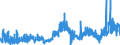 CN 2902 /Exports /Unit = Prices (Euro/ton) /Partner: Denmark /Reporter: Eur27_2020 /2902:Cyclic Hydrocarbons