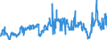 CN 2902 /Exports /Unit = Prices (Euro/ton) /Partner: Greece /Reporter: Eur27_2020 /2902:Cyclic Hydrocarbons