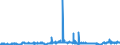 CN 2902 /Exports /Unit = Prices (Euro/ton) /Partner: Portugal /Reporter: Eur27_2020 /2902:Cyclic Hydrocarbons