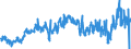 CN 2902 /Exports /Unit = Prices (Euro/ton) /Partner: Spain /Reporter: Eur27_2020 /2902:Cyclic Hydrocarbons