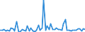 CN 2902 /Exports /Unit = Prices (Euro/ton) /Partner: United Kingdom(Northern Ireland) /Reporter: Eur27_2020 /2902:Cyclic Hydrocarbons