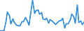 CN 2902 /Exports /Unit = Prices (Euro/ton) /Partner: United Kingdom(Excluding Northern Ireland) /Reporter: Eur27_2020 /2902:Cyclic Hydrocarbons
