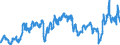 CN 2902 /Exports /Unit = Prices (Euro/ton) /Partner: Belgium /Reporter: Eur27_2020 /2902:Cyclic Hydrocarbons