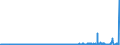 CN 2902 /Exports /Unit = Prices (Euro/ton) /Partner: Luxembourg /Reporter: Eur27_2020 /2902:Cyclic Hydrocarbons