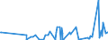 CN 2902 /Exports /Unit = Prices (Euro/ton) /Partner: Canary /Reporter: Eur27_2020 /2902:Cyclic Hydrocarbons