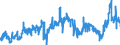 CN 2902 /Exports /Unit = Prices (Euro/ton) /Partner: Sweden /Reporter: Eur27_2020 /2902:Cyclic Hydrocarbons