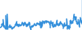 CN 2902 /Exports /Unit = Prices (Euro/ton) /Partner: Finland /Reporter: Eur27_2020 /2902:Cyclic Hydrocarbons